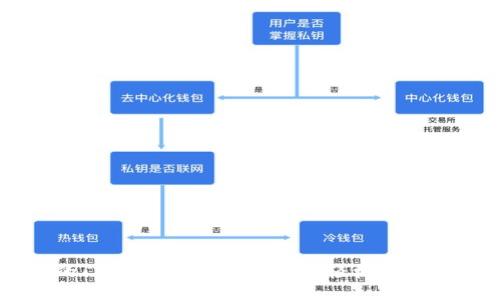 手机钱包里的门禁卡使用指南：如何轻松便利地管理门禁卡
