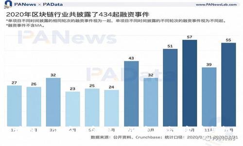 区块链与供应链金融的深度融合：变革与机遇