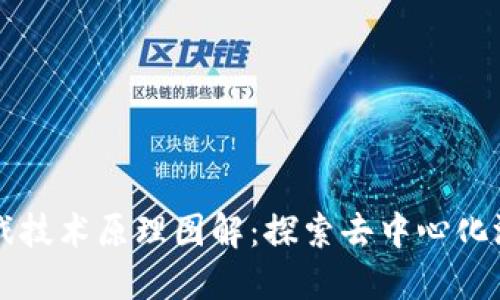 区块链游戏技术原理图解：探索去中心化游戏的未来
